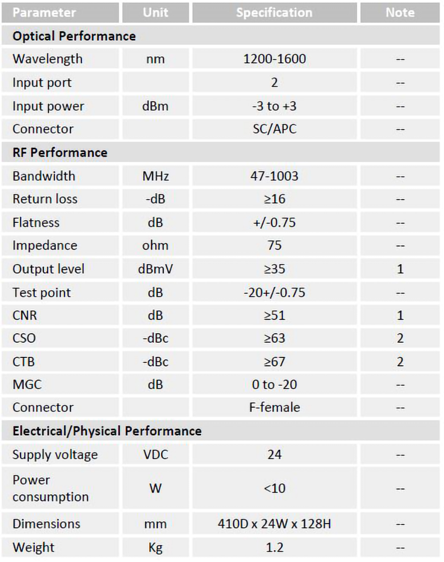 VL-FRX-02 Forward Receiver_Specifications